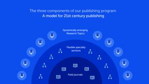 A model for 21st century publishing