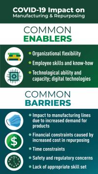 enablers and barriers