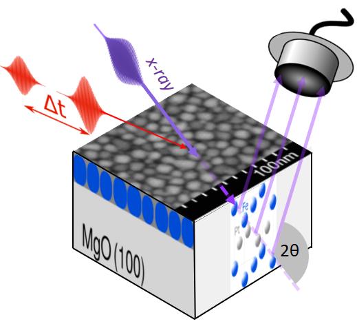 Illustration of the Experiment