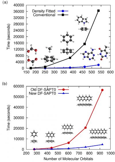 Computer Program Quickly Analyzes Molecular Interactions (2 of 2)