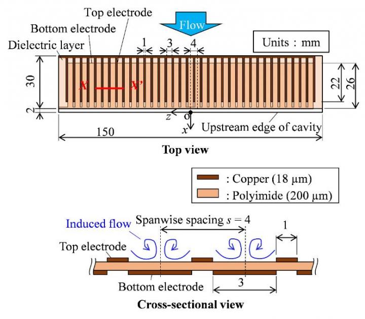 Configuration of the plasma actuator.