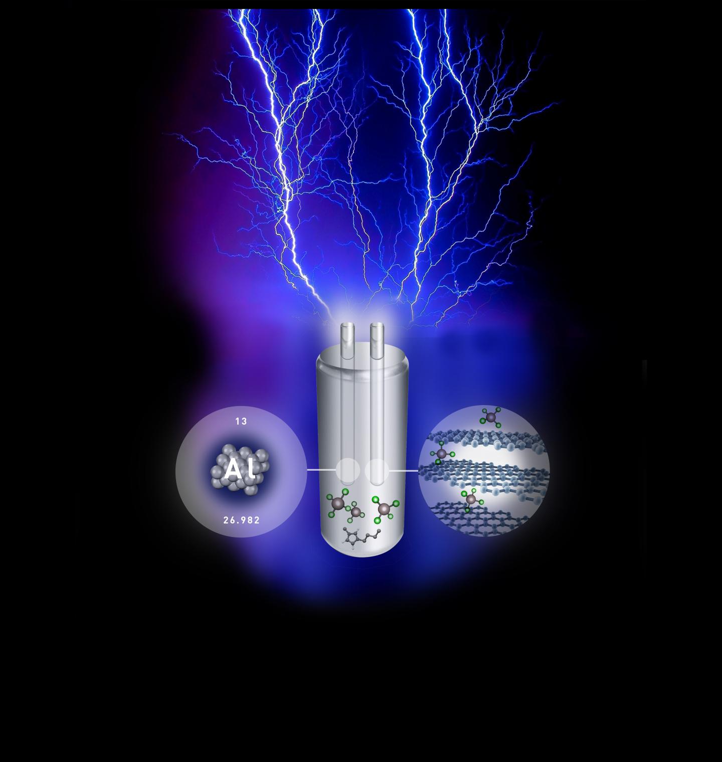 Stanford Scientists Create Aluminum Battery