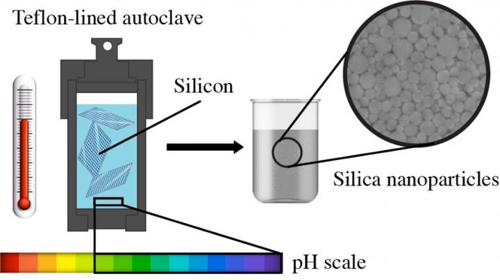 Figure 1.