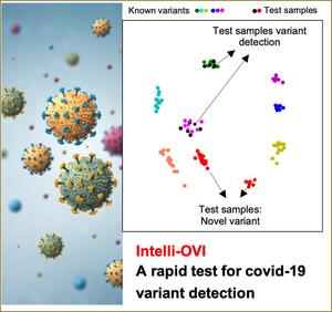 New Virus Variant Detection Method