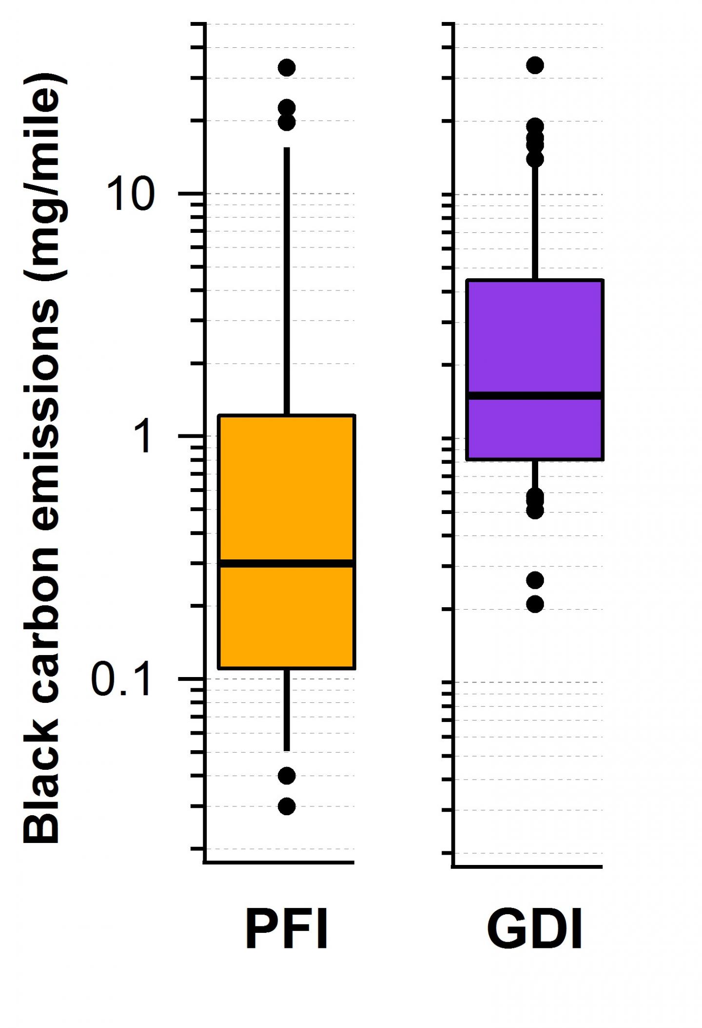 Could More Fuel-Efficient Engines Lead to More Global Warming?