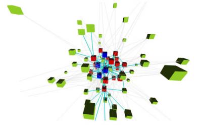 Online Interactions between Students during a Class