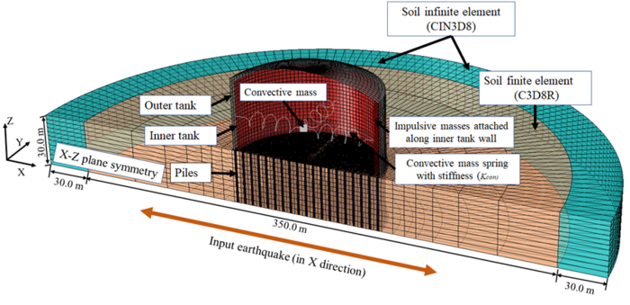 Overview of the developed computer model to simulate LNG tank system