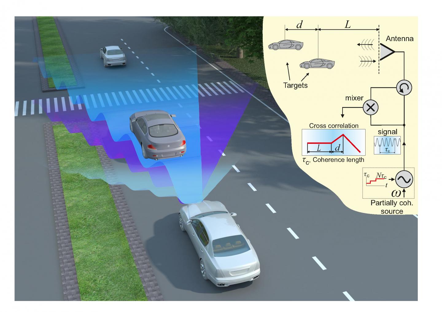 Low-Bandwidth Radar Schematic