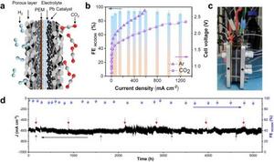 USTC Realizes Durable CO2 Conversion in Proton-exchange Membrane System