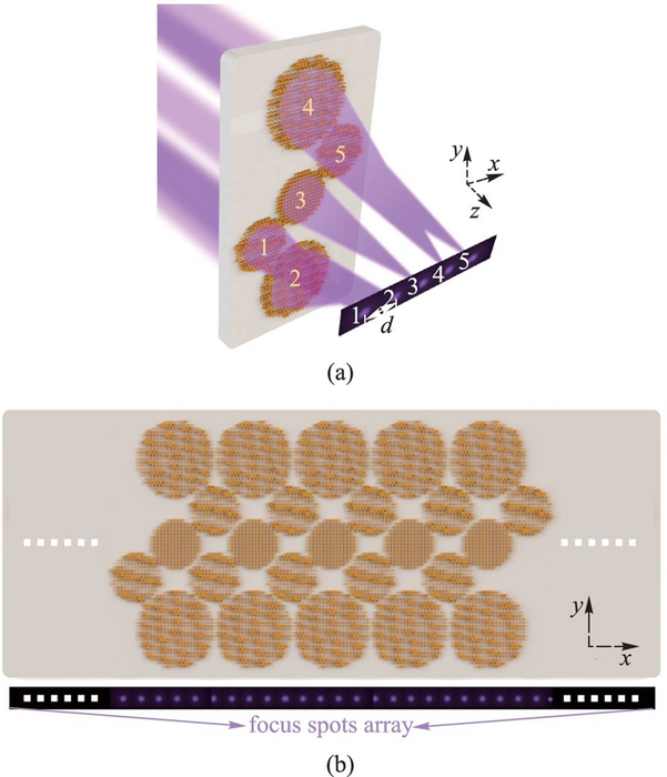 Metalens array promotes the scalability of optical addressing