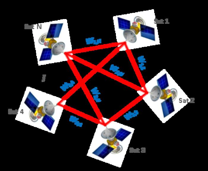 Fig. 1 Topology diagram of the DSC network.