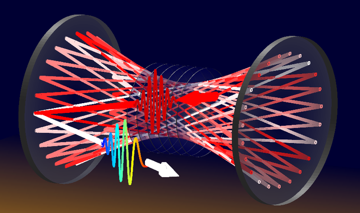 Artist view of the novel scheme for generating broadband light pulses