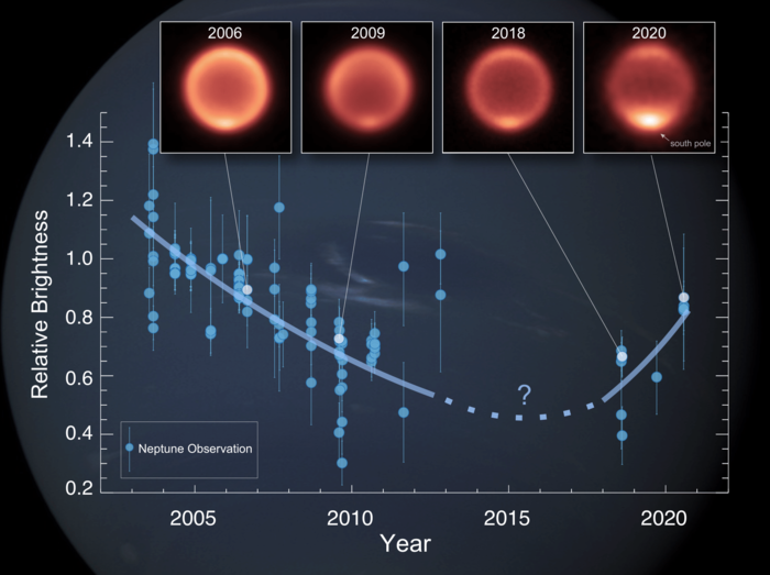 Neptune Temperature: Figure 1
