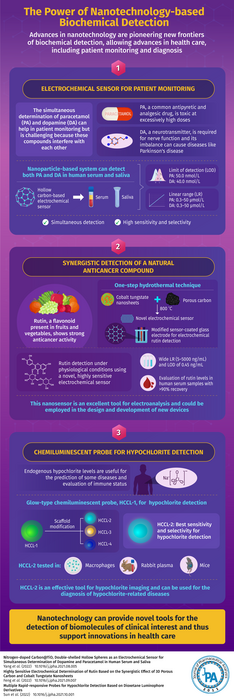 Nanotechnology for the detecti [IMAGE] | EurekAlert! Science News Releases