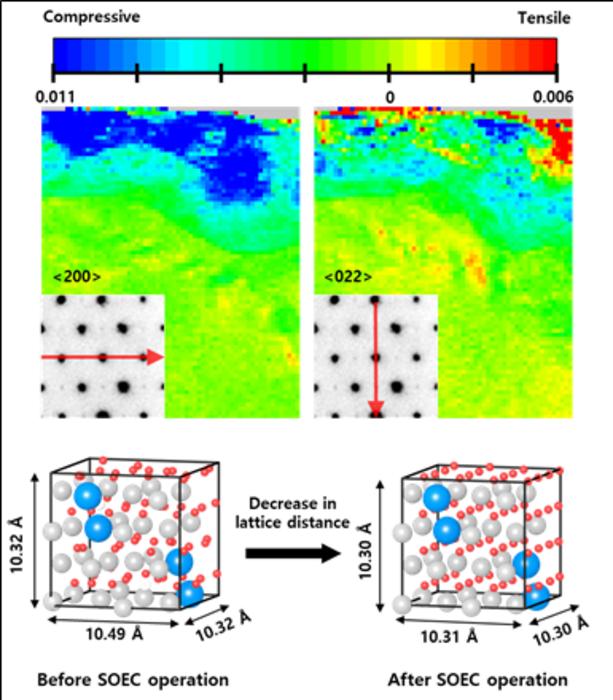 Visualization of Nanoscale Interfacial Stress Identified Through TEM Diffraction Analysis and Density Functional Theory