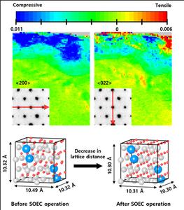 Visualization of Nanoscale Interfacial Stress Identified Through TEM Diffraction Analysis and Density Functional Theory