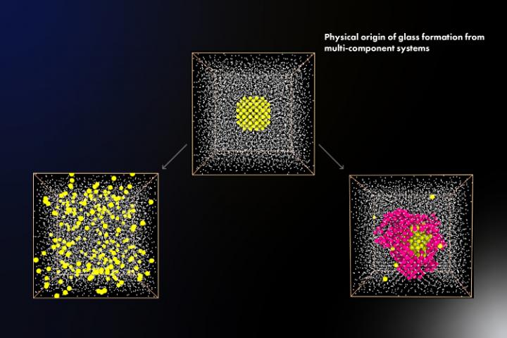 A Theory as Clear as Glass