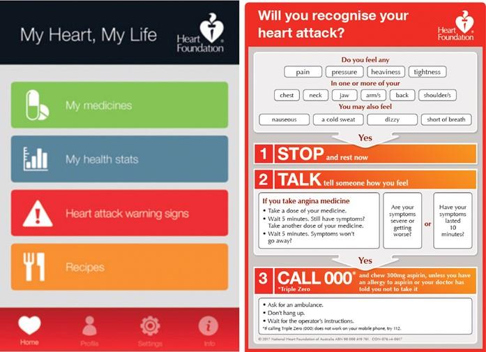 Select Studies Show that Mobile Health Technology Can Improve Overall Heart Disease Risk