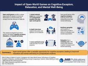 Virtual Escapes, Real Benefits: Open-World Games Boost Mental Well-Being