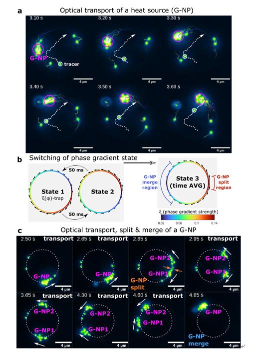 Remote control of heat nanosources motion and thermal-induced fluid flows by using light forces