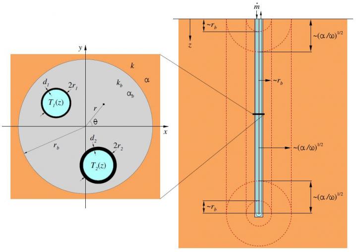 Sketch of a Typical Geothermal Borehole