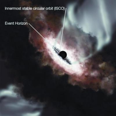 Innermost Regions of M87