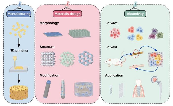 Material design and bioactivity of 3D printed biofunctional tantalum-based bone implants