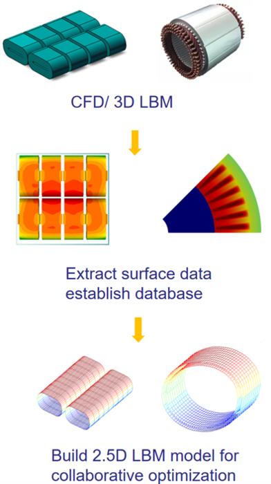 Fig. 4. Simulation of collaborative motor drive system.