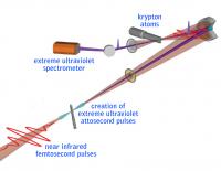 Attosecond Absorption Spectroscopy