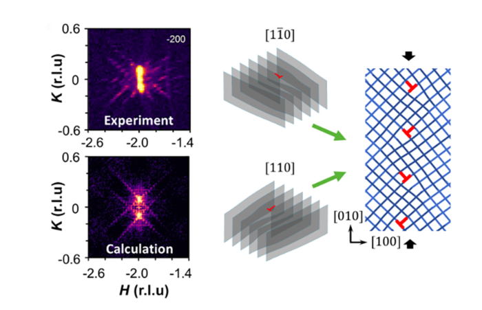 Quantum Materials testing