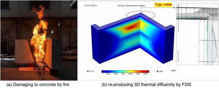 3. Reproducing thermal diffusivity after fire exposure