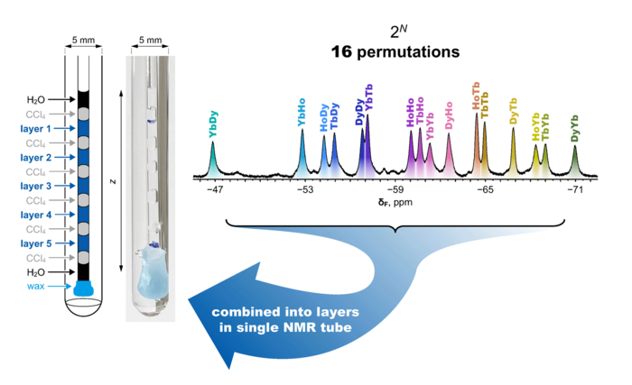 Encoding digital information