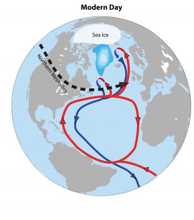 Schematic Depiction of Current Climate Conditions in the Northern Hemisphere