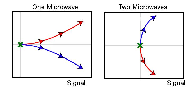 Schematic of Qubit