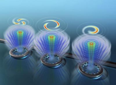 An Illustration of An Array Consisting of 3 Identical Emitters
