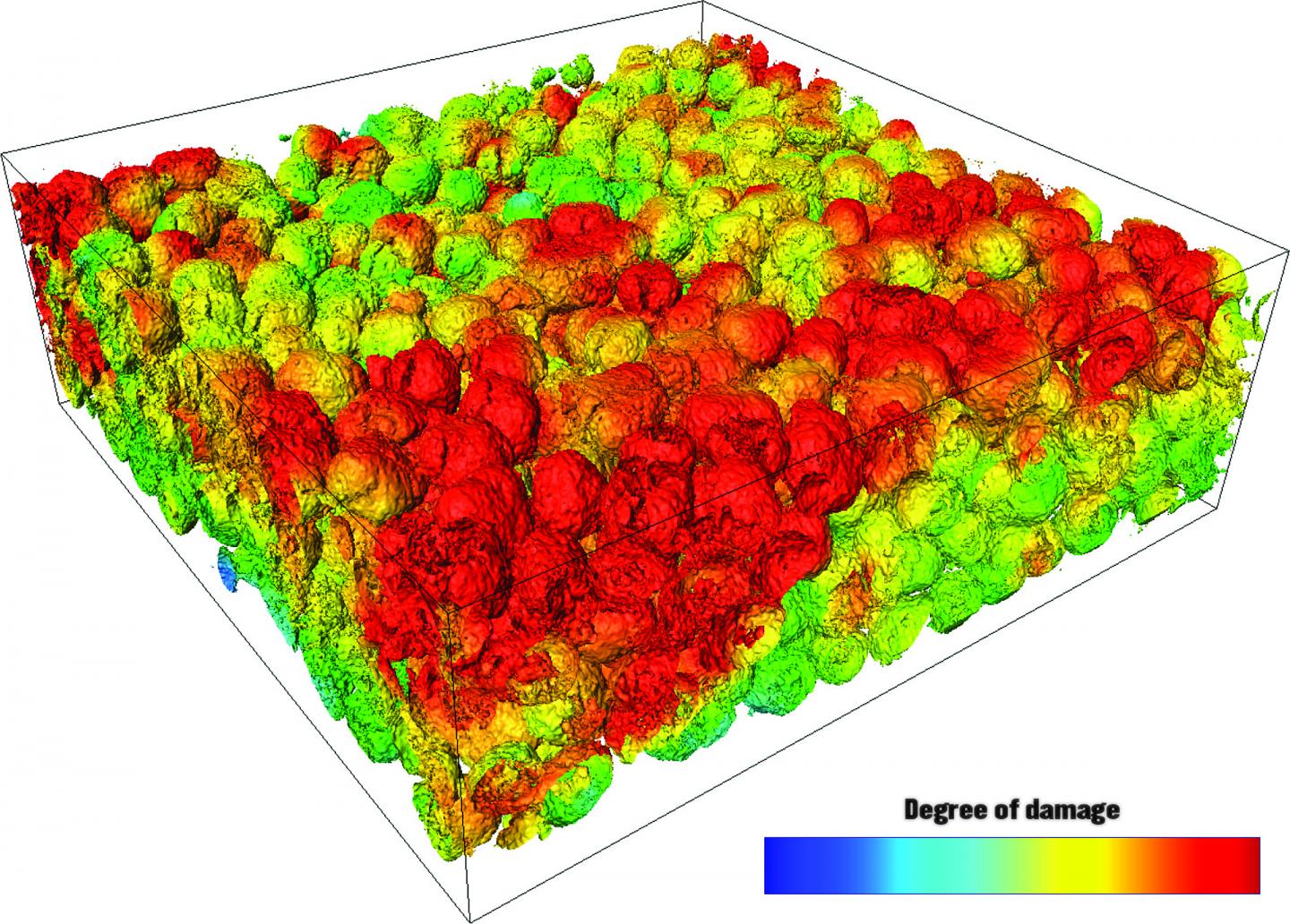 Heterogeneous Degradation