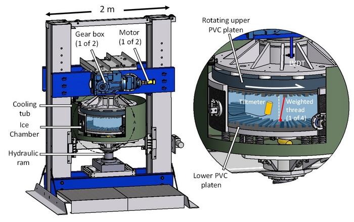 Glacial forces and movement in the lab