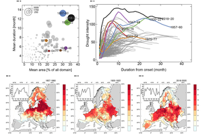 Major drought events in Europe over the past 250 years