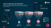 Infographic of the Nu2 Lupi planetary system
