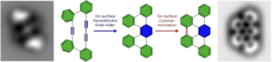 The Diels-Alder reaction, on-surface