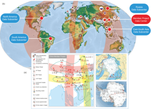 IMCP observation system and Chinese Meridian Project Observation network