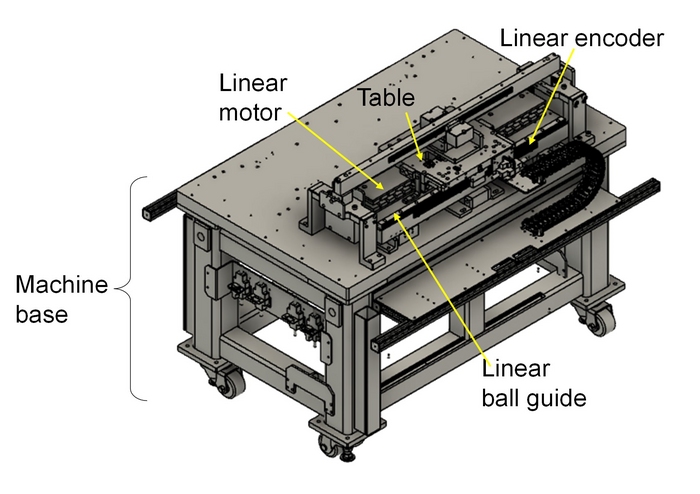 Overview of the ultra-precision stage used in the experiment