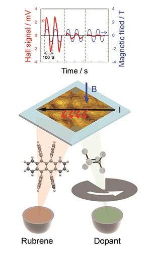 Dawn of Organic Single Crystal Electronics