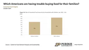 Household Food insecurity