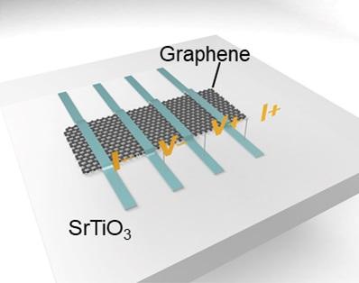 Combining ferroelectric material and graphene