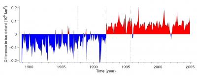 Difference Between Sea Ice Cover In Two Datasets
