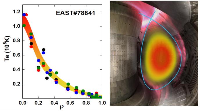 Plasma Electron Temperature