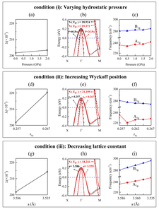 Scientists Reveal Factors Affecting Electron-phonon Coupling in FeSe Under Pressure