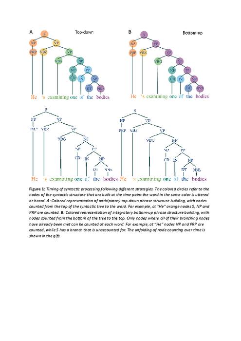 Figures and captions