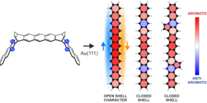 On-surface chemistry was used to synthesized three different nitrogen-substituted undecacenes